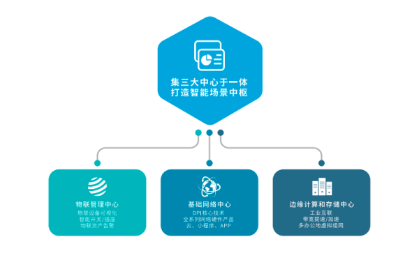 愛快行業用網解決方案之智慧校園篇