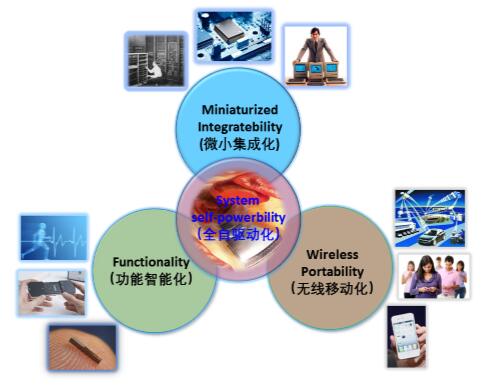 神經網絡物聯網應用技術 學習內容與網絡信息技術研發及服務的前沿探索
