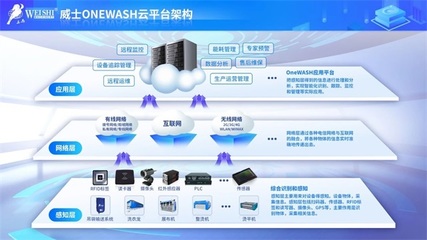 威士多款新特設備驚艷亮相，互聯網服務賦能中國洗滌展