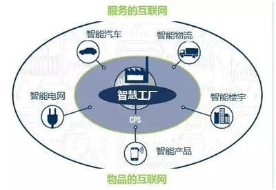 互聯網+制造業 M版與I版，中國該走哪一版？