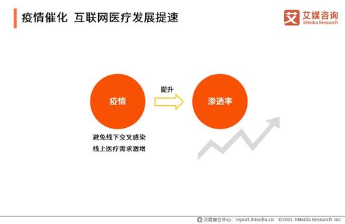 鄰醫(yī)快藥融資成功，透視2021年互聯(lián)網(wǎng)醫(yī)療行業(yè)發(fā)展現(xiàn)狀與未來趨勢(shì)